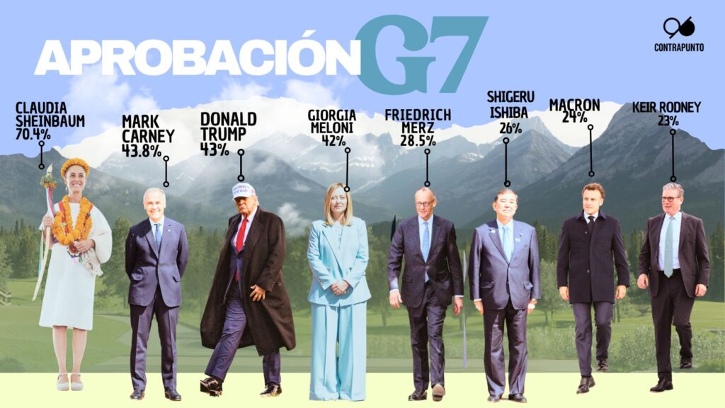 Los mandatarios del G7 con sus índices de aprobación