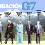 Los mandatarios del G7 con sus índices de aprobación