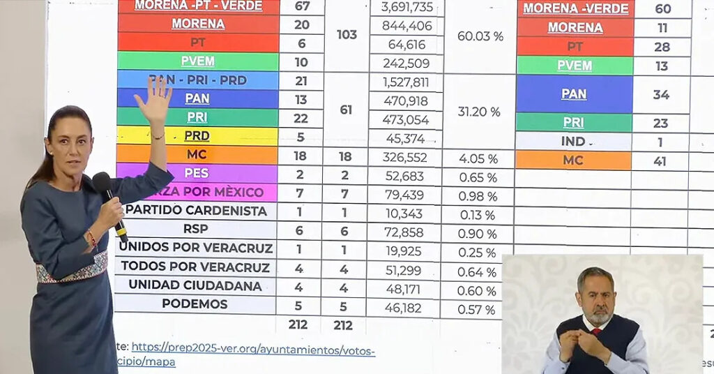 Resultados presentados por Sheinbaum