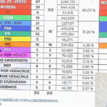 Resultados presentados por Sheinbaum
